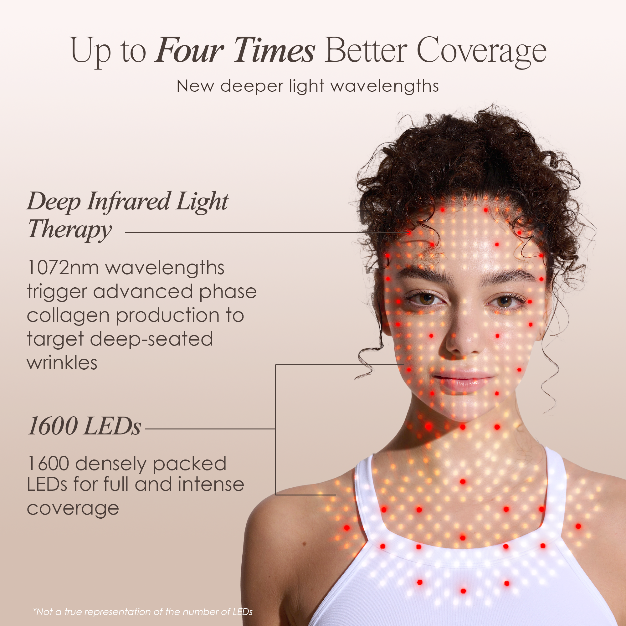 LumaLux Face+ | Pro LED Red Light Therapy Face & Neck Mask - Project E Beauty